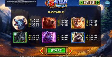 5 Wild Wolves: Таблица выплат