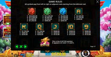 8 Golden Dragon Challenge: Таблица выплат