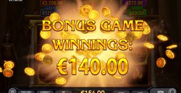 Amazons Riches: Выигрыши