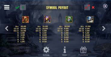 Avalon X: Таблица выплат