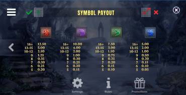 Avalon X: Таблица выплат 2
