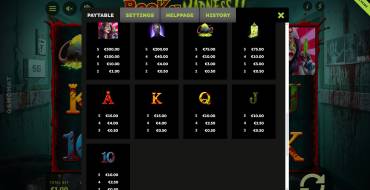 Book of Madness 2: Таблица выплат