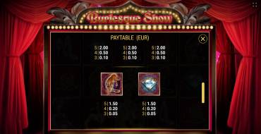 Burlesque Show: Таблица выплат