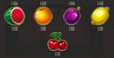 Cash Strike Power Up: Таблица выплат
