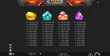 Crystal Clusters: Таблица выплат