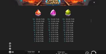 Crystal Clusters: Таблица выплат 2