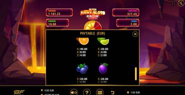 Fiery Slots Cash Mesh Ultra Dice: Таблица выплат