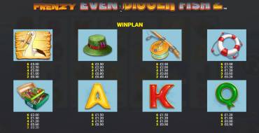 Fishin` Frenzy Even Bigger Fish 2: Rapid Fire Jackpots: Таблица выплат
