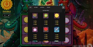 Flame & Fortune Double Dragon: Таблица выплат