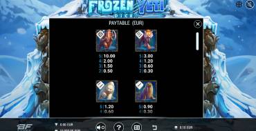 Frozen Yeti Dice: Таблица выплат
