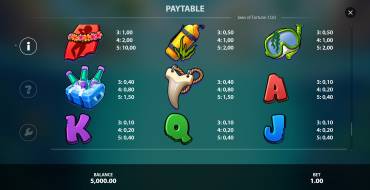 Jaws of Fortune: Таблица выплат