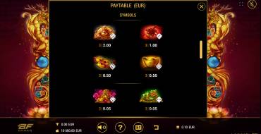 Lucky Symbols Dice: Таблица выплат
