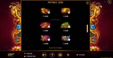 Lucky Symbols Dice: Таблица выплат