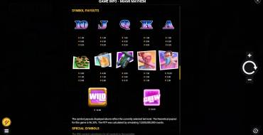 Miami Mayhem: Таблица выплат