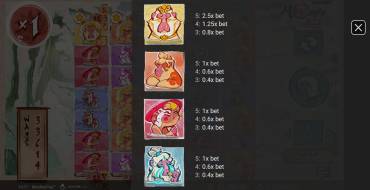 MonkeyPop: Таблица выплат