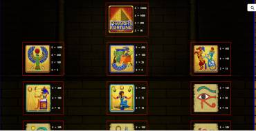 Pharaohs Fortune IGT: Таблица выплат