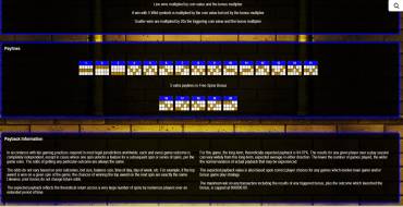 Pharaohs Fortune IGT: Таблица выплат