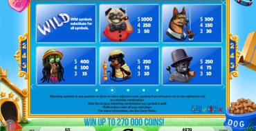 Smoking Dogs: Таблица выплат