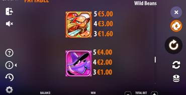 Wild Beans: Таблица выплат