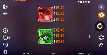 Wild Beans: Таблица выплат 2