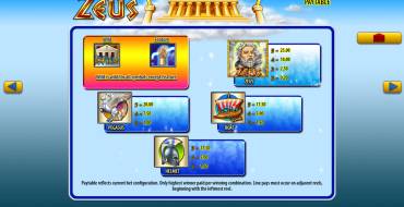 Zeus: Таблица выплат