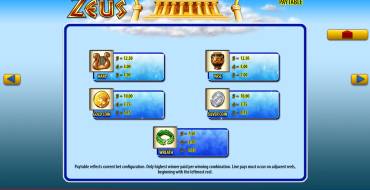 Zeus: Таблица выплат