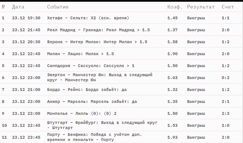 экспресс ставки на исход девяти матчей