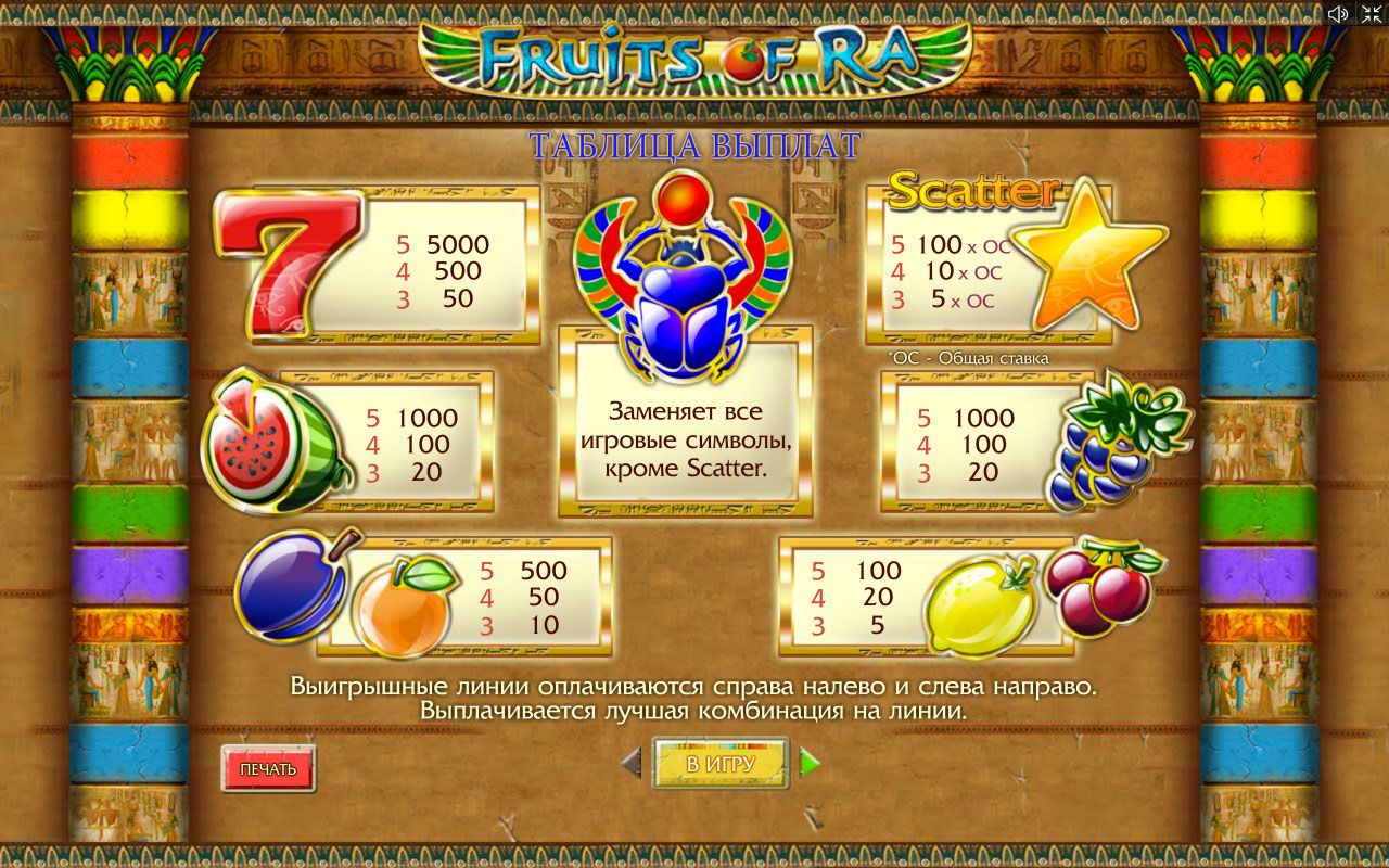 таблица выплат слота Fruits of Ra