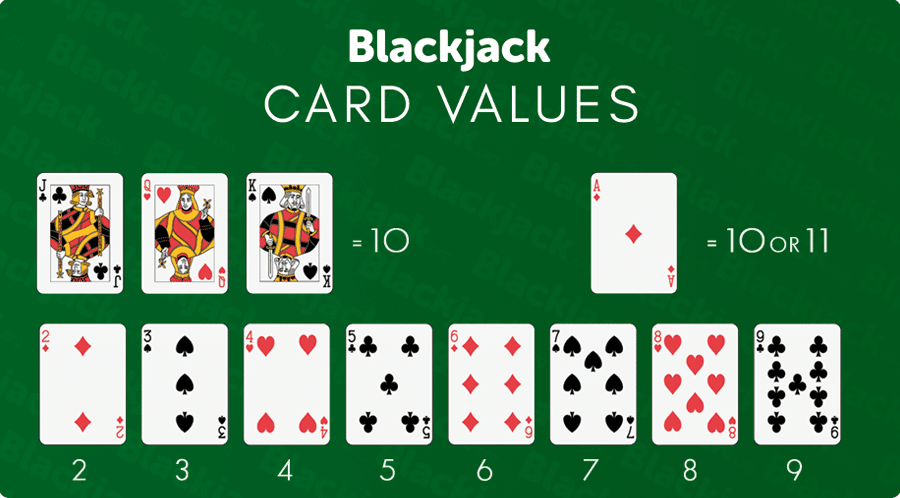 значения карт в блэкджеке
