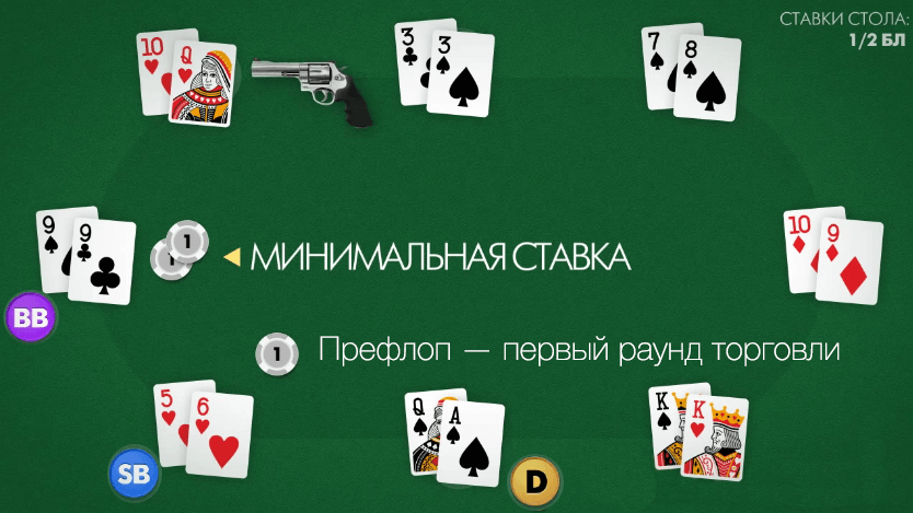 сила руки в покере