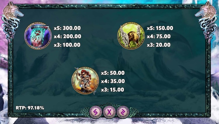 Таблица выплат слота Freya Arrow of the North