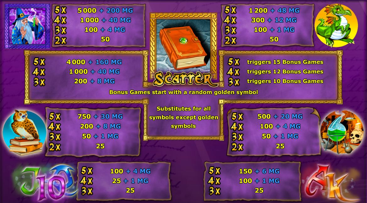 онлайн слоты на английском языке