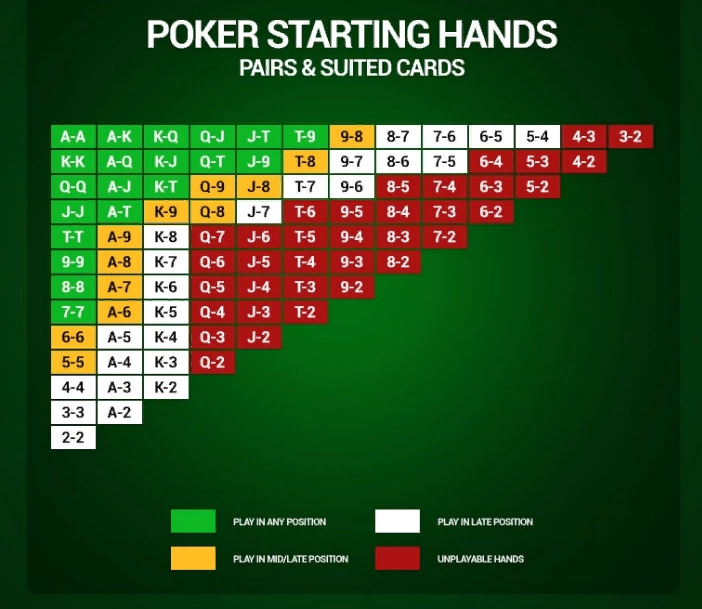таблица стартовых карт в покере