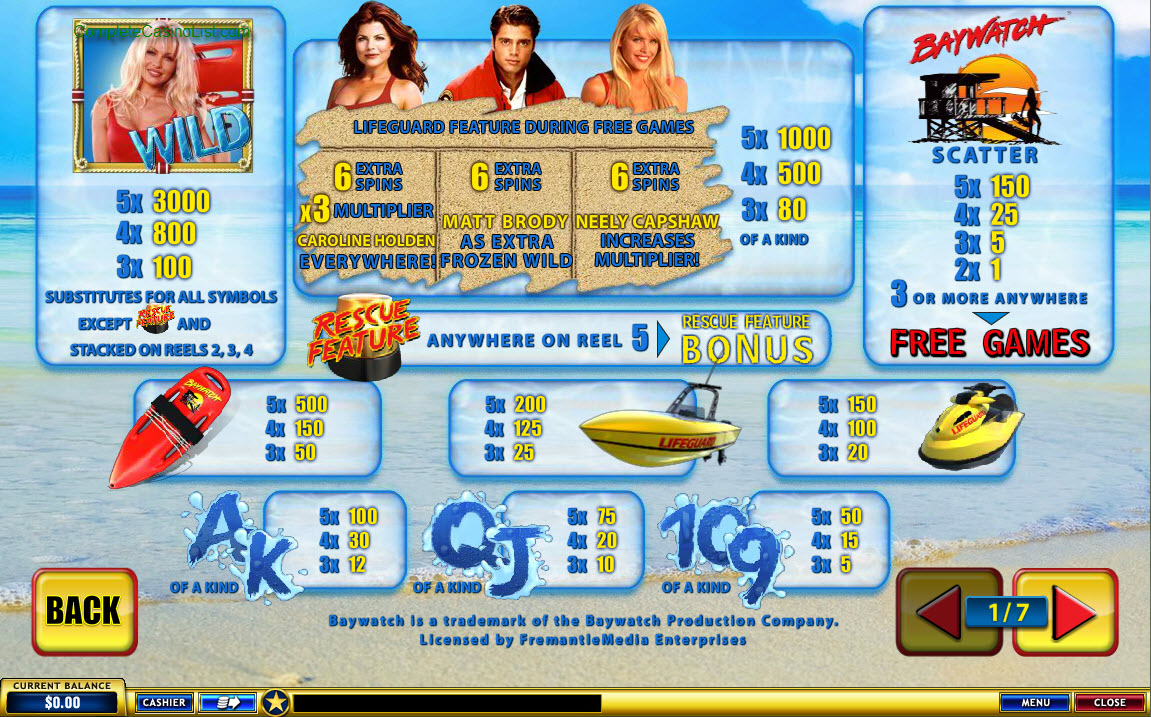 таблица выплат и множители слота Baywatch